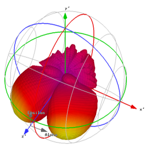 EMC/EMI Analysis of MPV